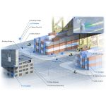 Access Point Ubiquiti U7 Outdoor 1x2.5G PoE+